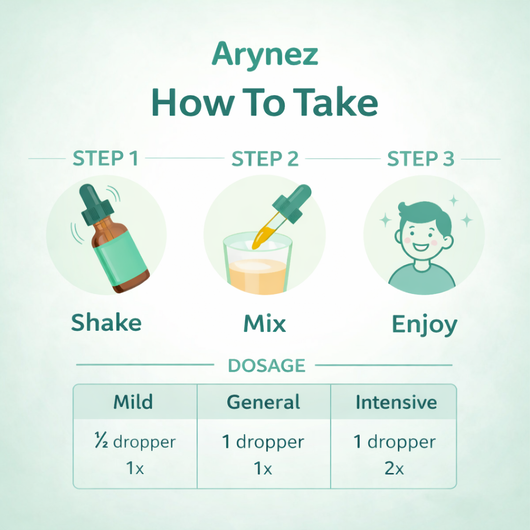 ARYNEZ® Liquid Cleanse & Digestive Support